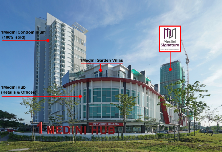 Medini Signature